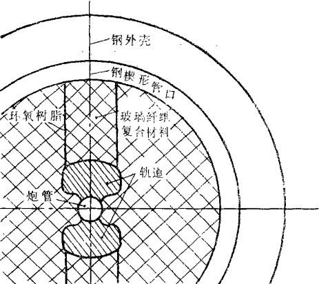 电磁轨道炮既然是靠电磁力推动金属炮弹的,为