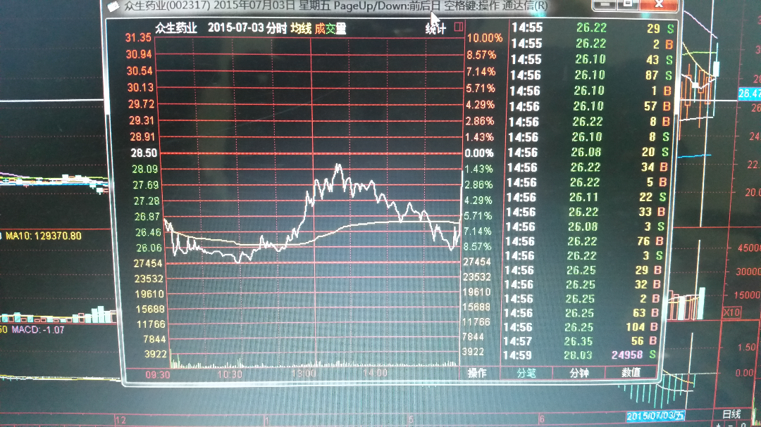 请问股市中既不标s,又不标b的成交数是什么意