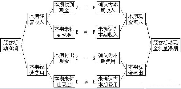 固定资产折旧影响现金流量怎么解释? - 知乎用