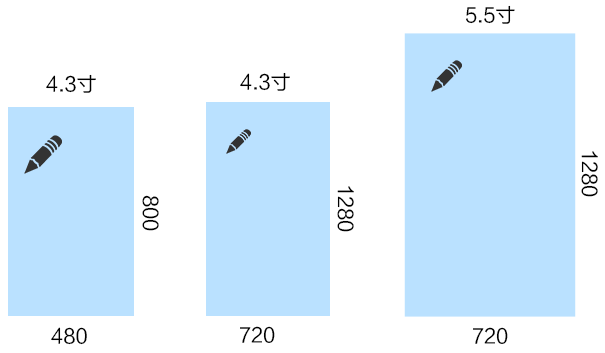设备像素比 设备像素比
