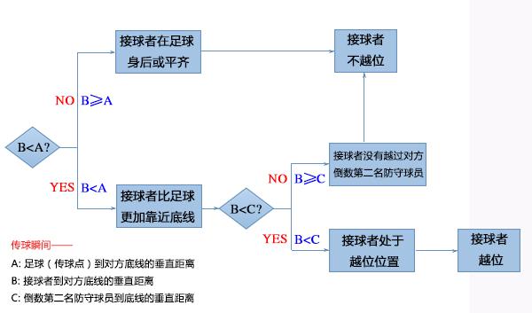 如何通俗易懂地向女孩解释越位? - 冯浩然的回