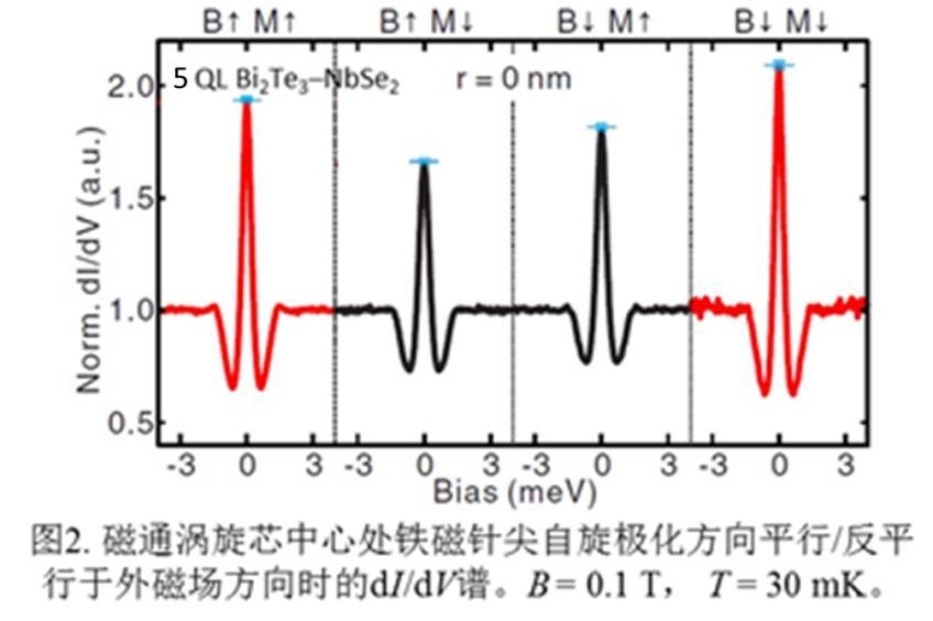 如何评价贾金峰教授团队发现马约拉纳费米子