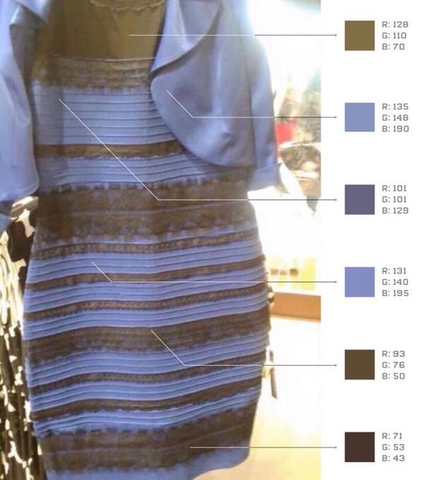 为什么那条裙子有人看到是白金,有人看到的是蓝黑?