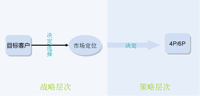 市场营销的核心是什么? - 知乎