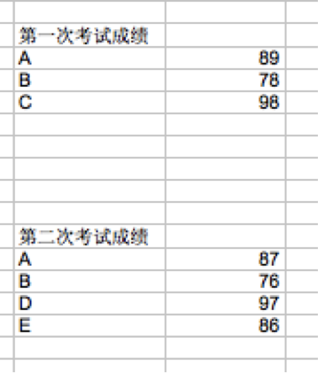 技术问题,EXCEL怎么合并两张表格? - 知乎