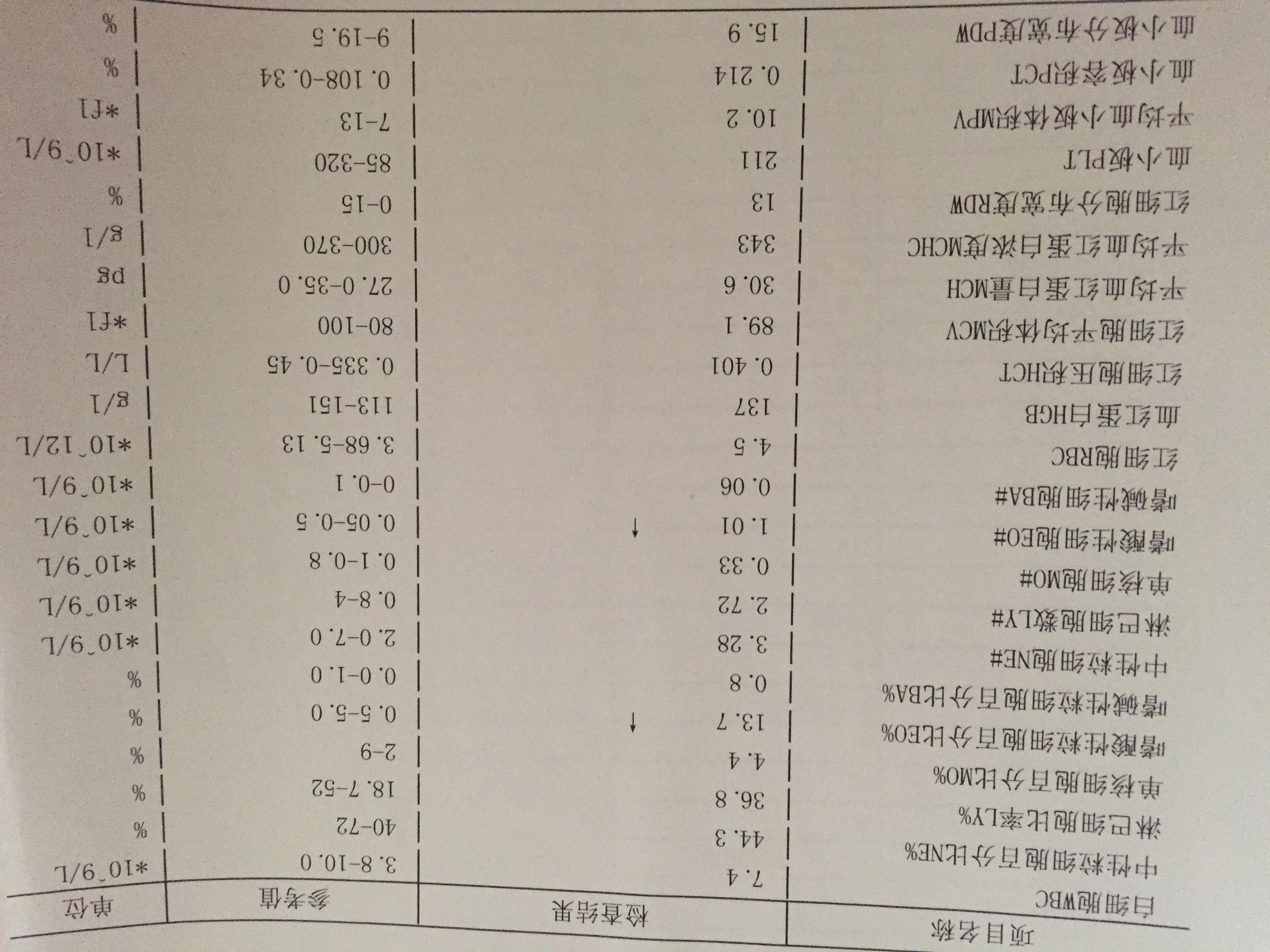 前年测出来癌胚抗原7.28,今年是6.94,有必要再去医院复查吗?