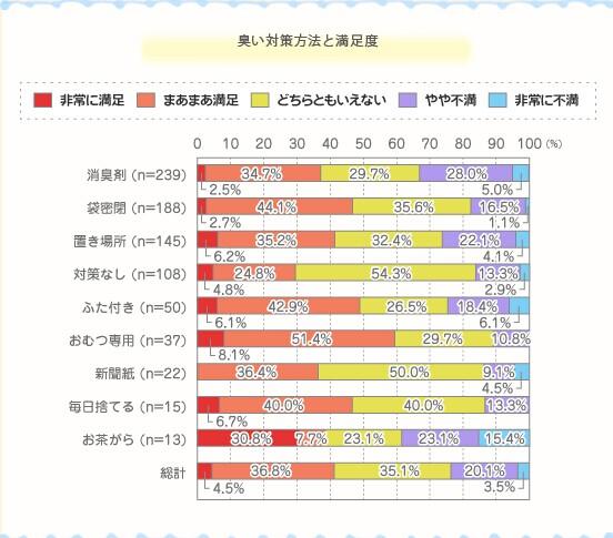 在日本的垃圾分类中,如何处理婴儿带有大便的