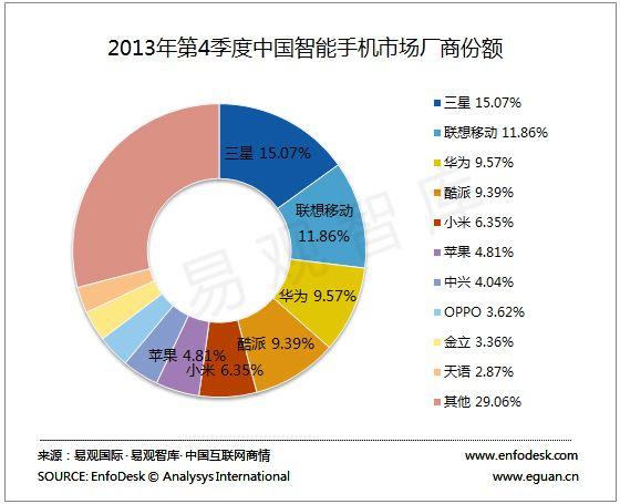 国产手机品牌(如小米、华为、魅族等)在海外的