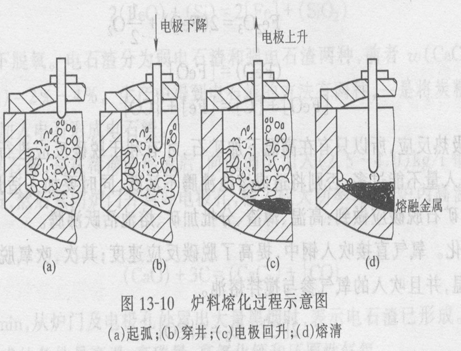 炼钢厂从原料到成品经历了什么步骤? - 金属材料