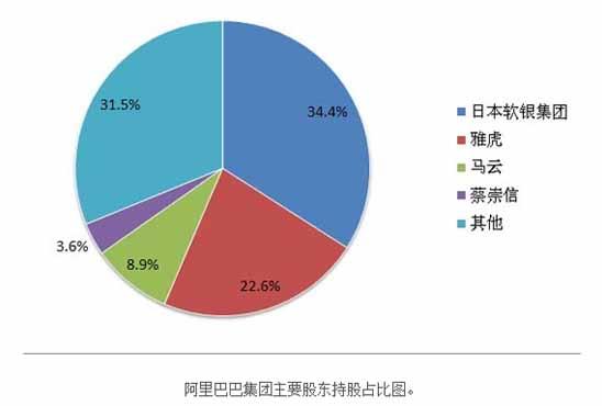 阿里巴巴到底算不算中国的民族企业? - 阿里巴