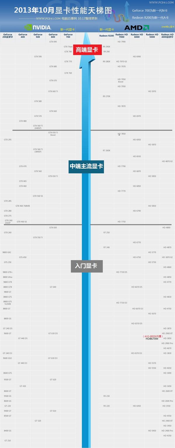 显卡天梯图是依照什么来排序的? - 知乎