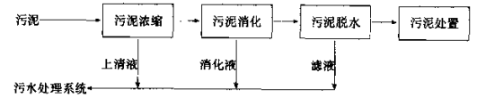 中国的污水处理水平处于世界的什么档次?(转载) - 大卫 - 峰回路转 中国的污水处理水平处于世界的什么档次?(转载) - 大卫 - 峰回路转
