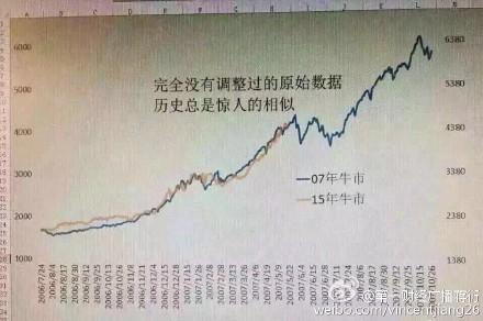 2015 年初这波牛市的终点会在什么时机出现?