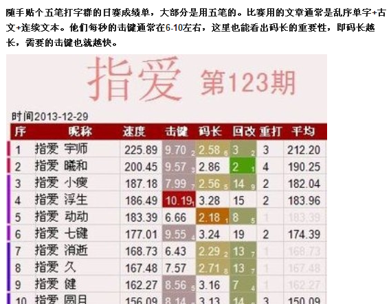 如何提高打字速度?