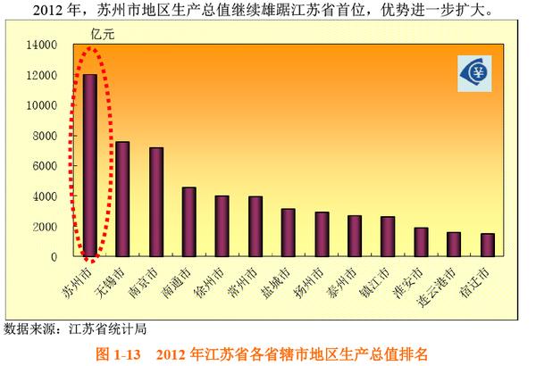 苏州市区常住人口_...1 2015年苏州市常住人口自然增长和机械增长变化趋势图(2)