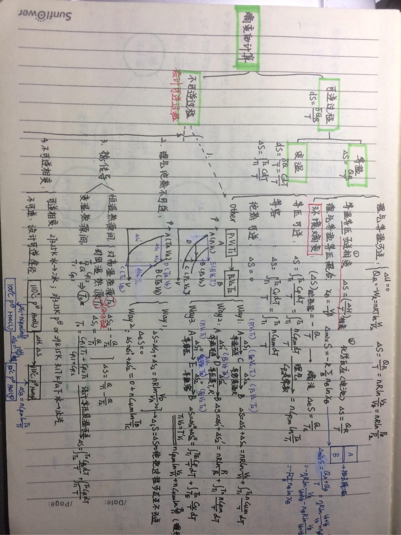 物理化学思维导图笔记一