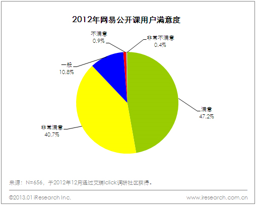 当前在线教育行业的市场是怎样的,如何细分,各