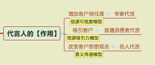 企业做广告如何用好「代言人」? - 代金金的回