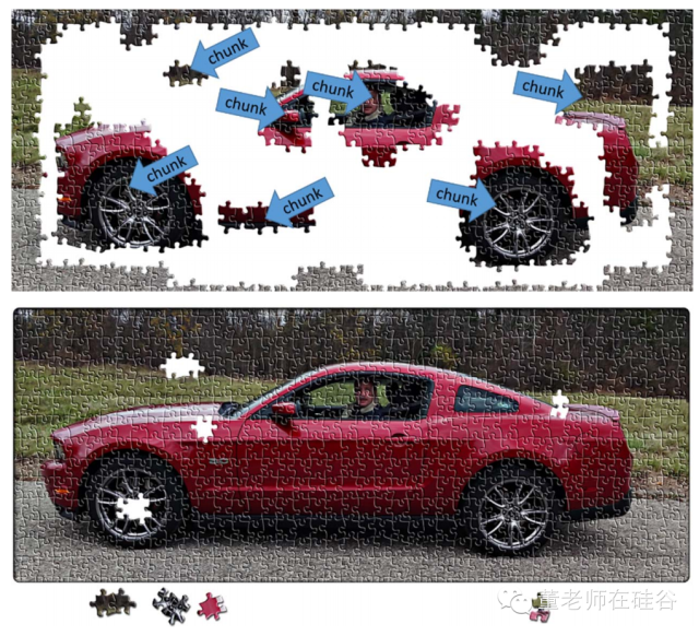 Learning How to Learn学习笔记(转) Learning How to Learn学习笔记(转)