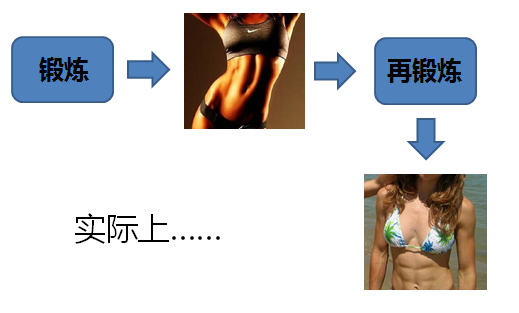 <em>女生</em>练<em>腹肌的</em>时候,如何能练出川字形腹肌而不