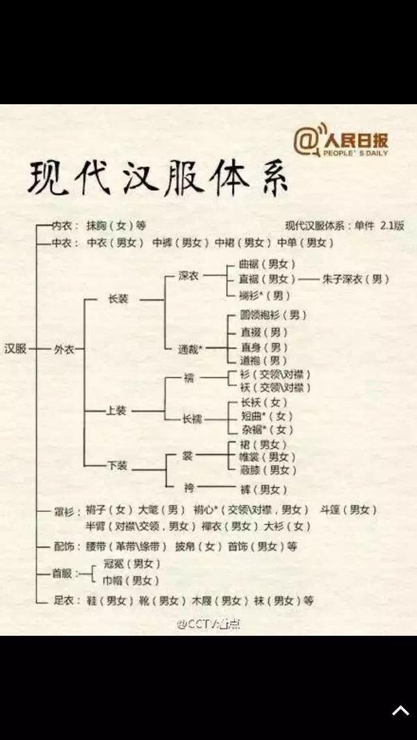 汉服的形制有哪些?