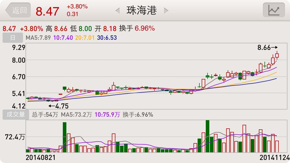 借钱炒股亏了50万,是再借50万扳本还是上班还