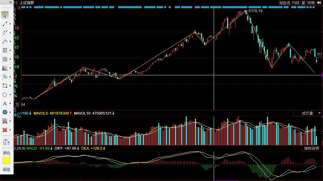 8月18股票为何会大跌? - Mors 的回答