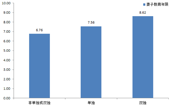 人口问题图片_中国人口结构问题