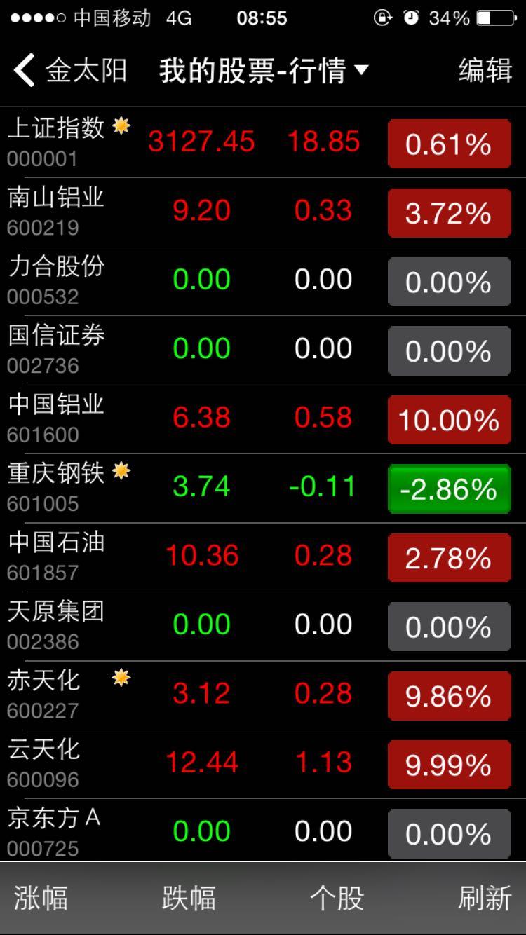 股票推荐官网_今日牛股+明日潜力股全解析_短线+长线策略每日更新财经新闻app哪个好每天听财经新闻的app？