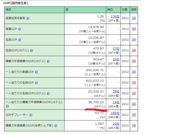 杭州人均gdp_2018台湾人均gdp(2)