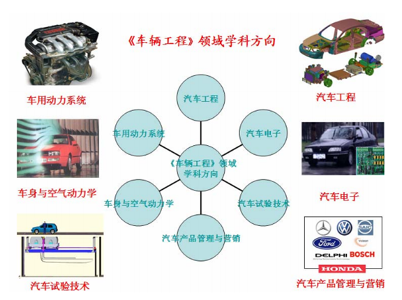 以现在汽车电子化,智能化的趋势下,读汽车工程专业还是进入汽车行业的