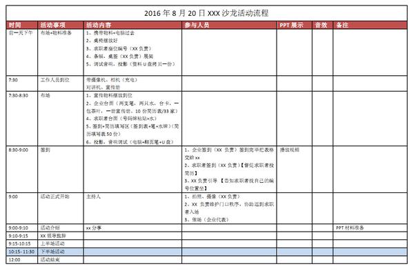 1,活动流程表