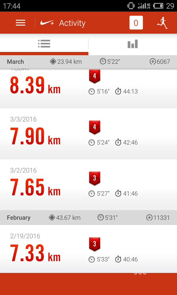 一星期会跑3-5次的步 目前已跑了200多公里 这是最近跑步记录图