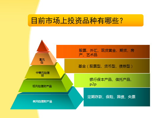 债券投资者权益保护教育专项活动材料——公司债券业务知识问答