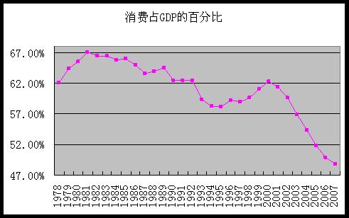 如果公众相信金融当局采取适应性政策,那么成