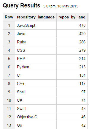 最新的TIOBE榜单前五十依旧没有Golang,Gola