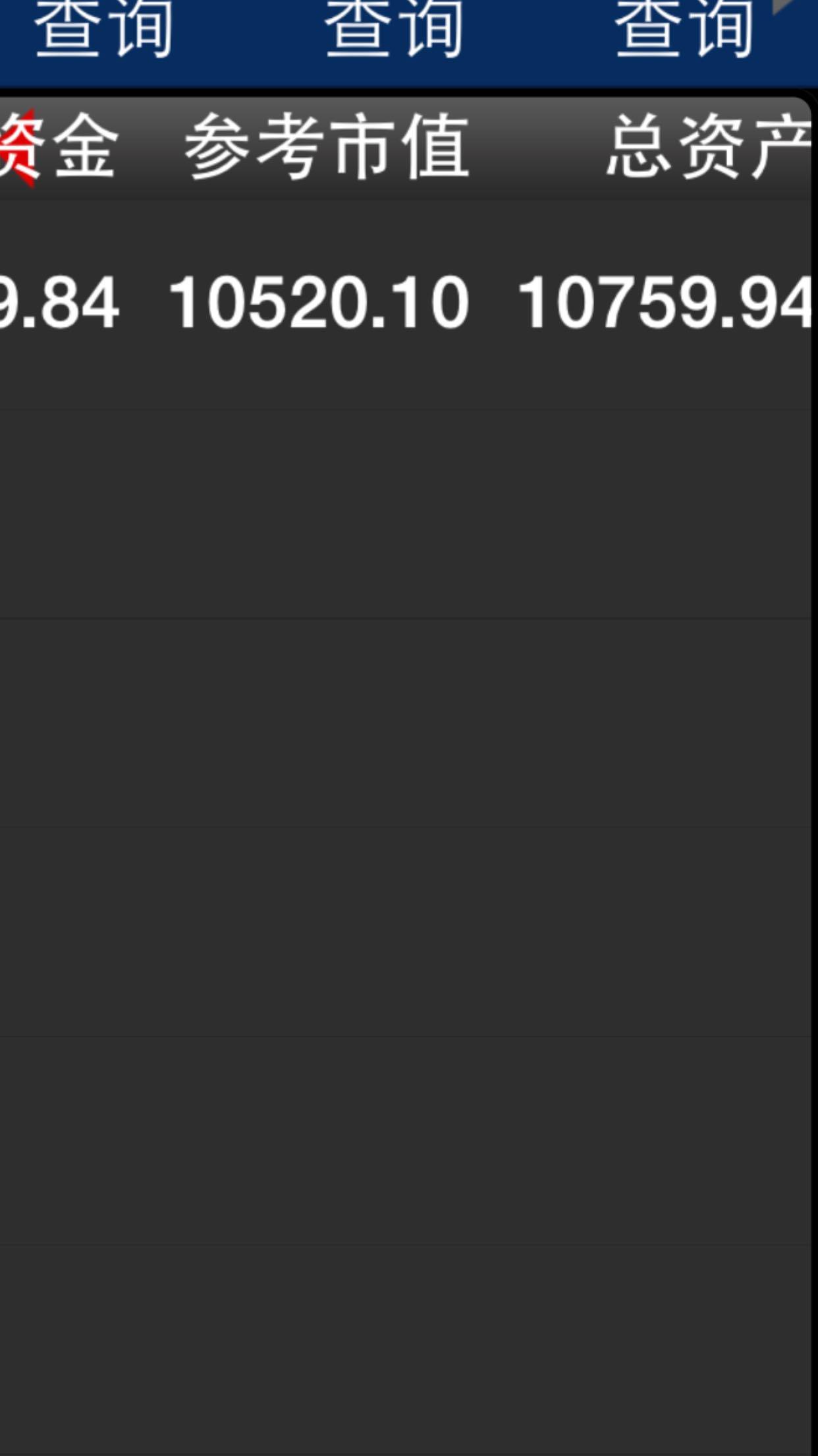 去年6月硕士毕业开始工作,10月份开始股票期货