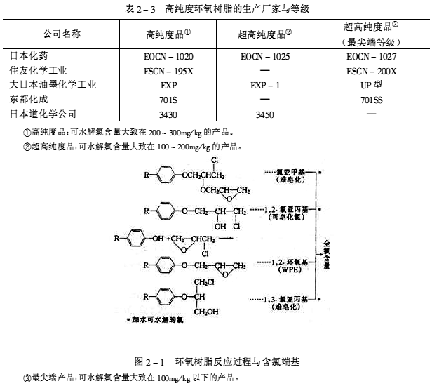 日本特种酚醛环氧树脂结构环氧树脂介绍