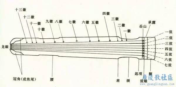 古筝和古琴是什么区别?