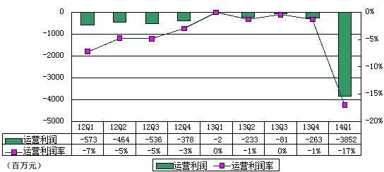 其他业务成本_商场 其他业务收入(2)