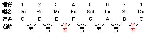 音名和唱名 知乎