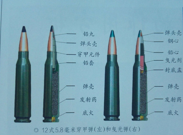 8毫米机枪弹外弹道均不相同,为了满足弹道指示的需要,2010年,5.