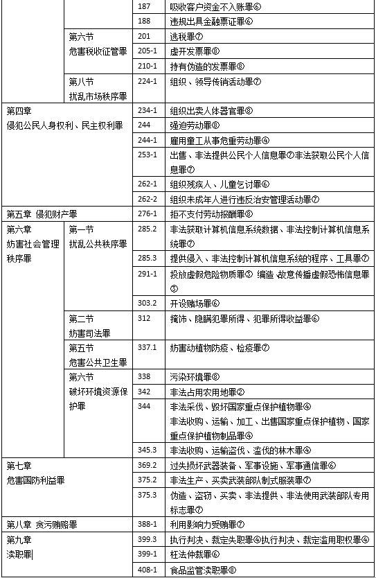 我国的刑法会不会将<em>强奸罪</em>的犯罪对象修改为男