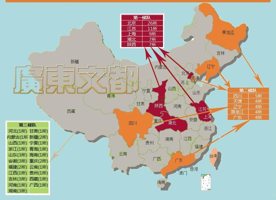 广东作为经济大省,相比其他省份,广东的教育资