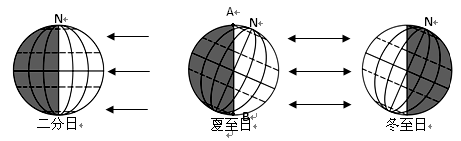 呼和浩特与宜昌经度相当,为何日落时间会相差二十分钟?