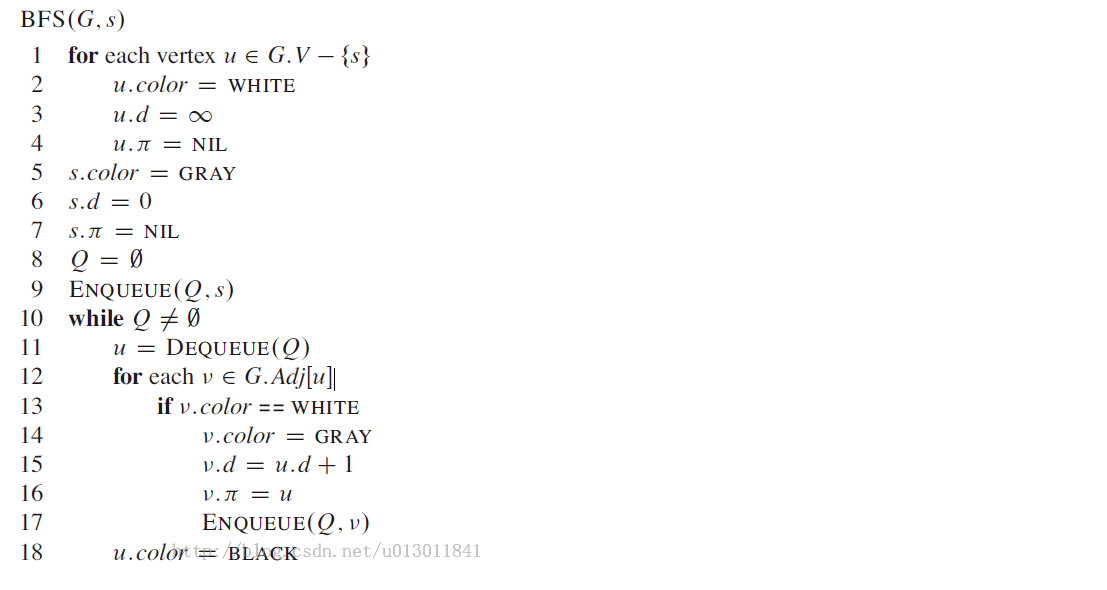 算法导论中的 BFS 算法(第二十二章 基本图算