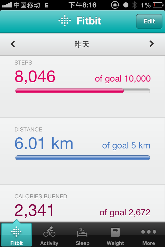 现阶段数字化个人健康管理工具真的有实质作用