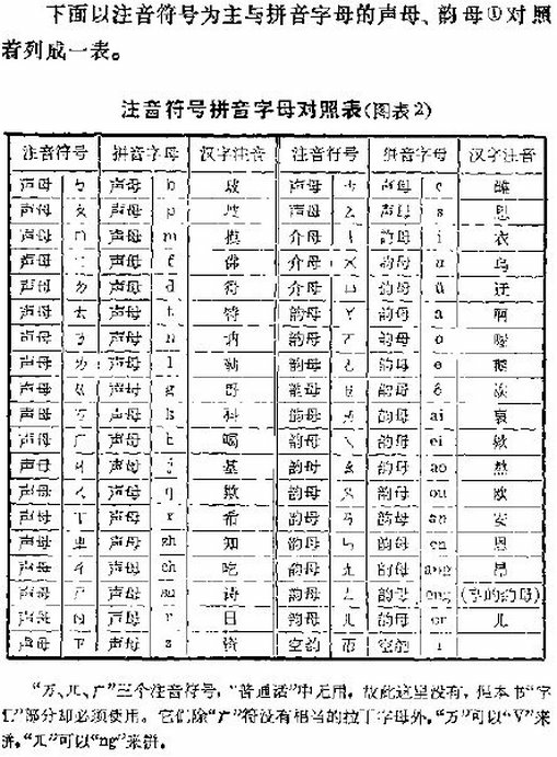 在注音符号(汉语拼音方案之前的注音系统,详情见后文)中,y和i本就是