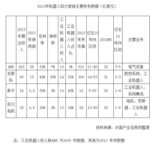 国内工业机器人市场份额最大的公司是哪个? -