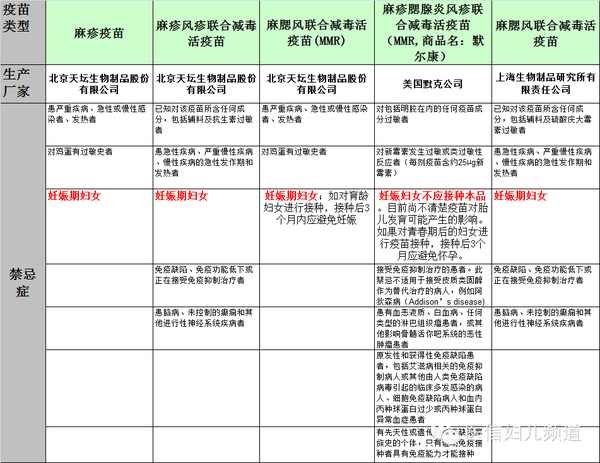 孕期能否接种麻疹疫苗?